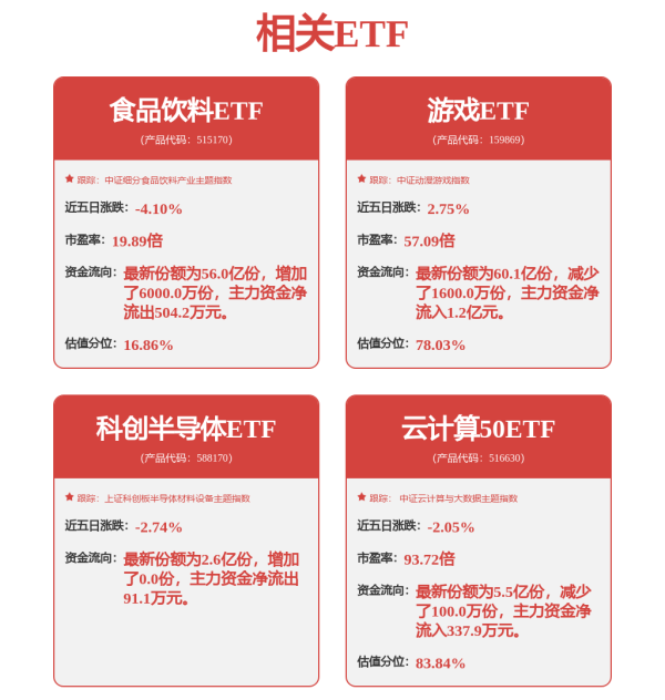 张吧策路 多只热门股公告提示风险！