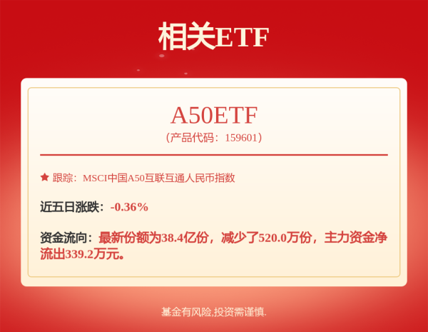 配配查 到非洲卖电动车，传音控股能拯救业绩下滑吗？