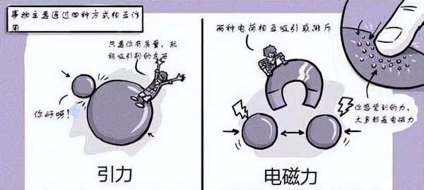 富深优配 物理学界的痛点，引力与电磁力的统一，爱因斯坦半辈子也没完成！