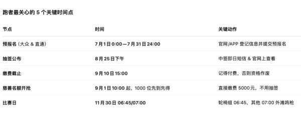 配资吧 史无前例，7月1日开启报名！上海马拉松到底在“急”什么？