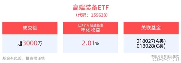 恒财网配资 2025国际低空经济博览会即将召开，高端装备ETF(159638)盘中交投活跃，成分股四创电子涨停