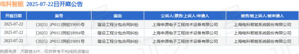 策略赢 电科智能作为被告/被上诉人的3起涉及建设工程分包合同纠纷的诉讼将于2025年7月22日开庭